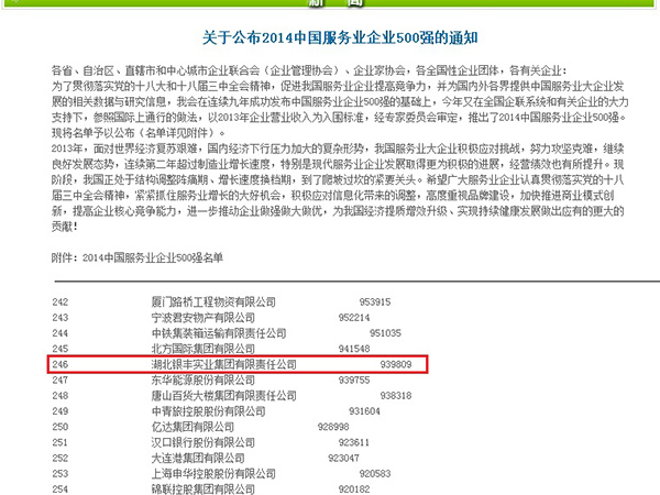 2014年 銀豐集團榮獲2014年中國服務業500強第246位